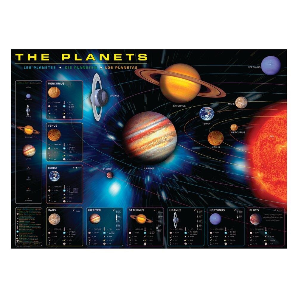 Plakat Planeter Mål - Plakater