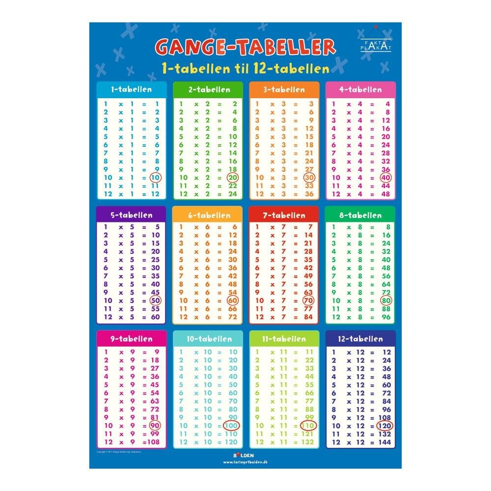 Plakat Gangetabeller 100 - Plakater  - 9788771069297