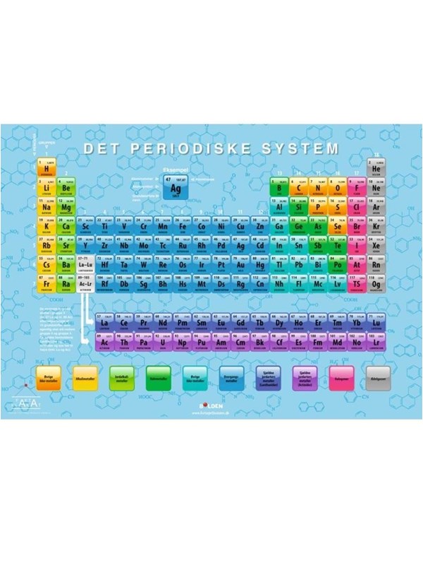 Forlaget Bolden Fakta Plakat: Det Periodiske System - Forlaget Bolden Plakater  - 9788771069303
