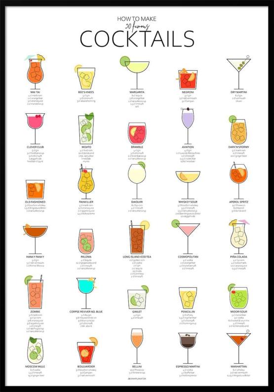 Grafisk Cocktailplakat Drinks Plakat Med Namnam Opskrifter - Unikplakat.dk Plakater