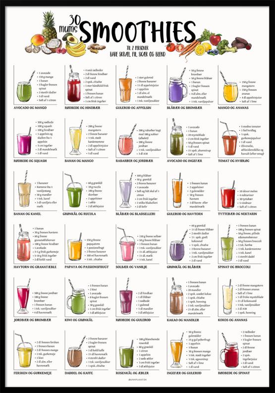 Smoothie Plakat Smoothieopskrifter Til Dit Køkken - Unikplakat.dk Plakater